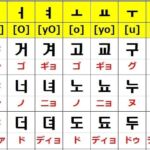 【韓国語50音】すぐ覚えられる!ハングル一覧表の読み方・覚え方|PDF・音声付き | でき韓ブログ