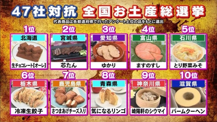 韓国人が喜ぶ日本のお土産、何がおすすめ？