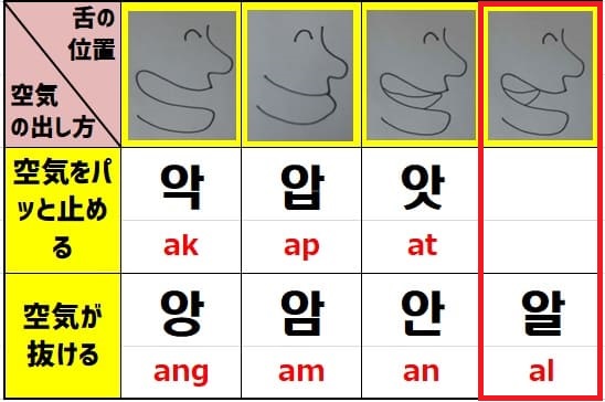 韓国語のパッチムㄹ（流音）の読み方と発音のコツとは？