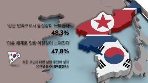 北朝鮮を韓国語で何？북한, 북조선?