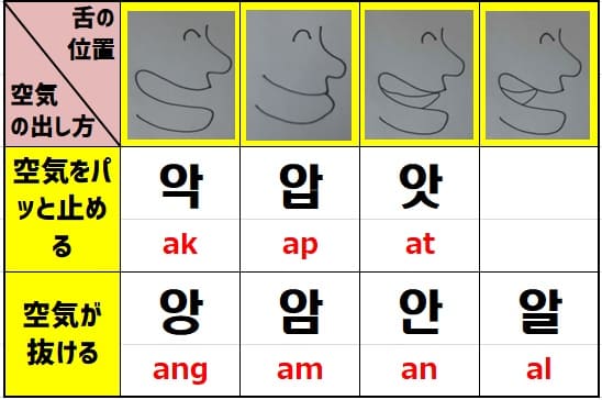 ドラえもん 5 ハングル 韓国語 海外版 ドラえもん 5 ハングル 韓国語