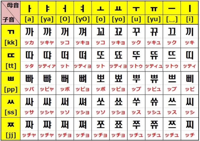 【韓国語50音】勉強はここから!ハングル文字一覧表の読み方・覚え方|PDF・音声付き