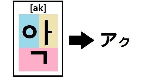 パッチムとは？仕組み、読み方、覚え方