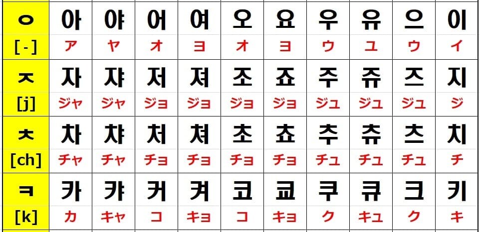 すぐ覚えられる ハングル一覧表 あいうえお表 読み方 覚え方 韓国語 反切表 でき韓ブログ