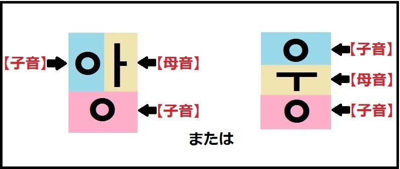 パッチムとは？仕組み、読み方、覚え方