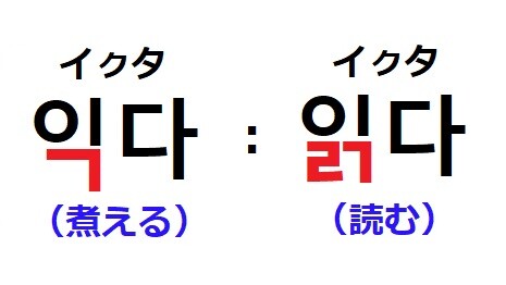 韓国語 二重パッチムの覚え方、発音、読み方。익다(イㇰタ)は煮える、実る、읽다(イㇰタ)は読む