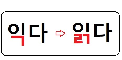 二重パッチムの連音化 発音の変化はどうなるんですか 韓国語 発音 でき韓ブログ