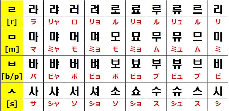 韓国語で君の名は ハングルの名前に変換する方法と日本語表記法 でき韓ブログ