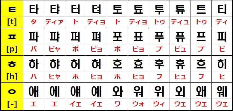 韓国語 ハングルの名前に変換する方法 作り方 書き方と日本語表記法 でき韓ブログ
