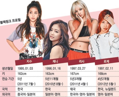 ブラックピンクはどんなグループ、メンバーは誰？