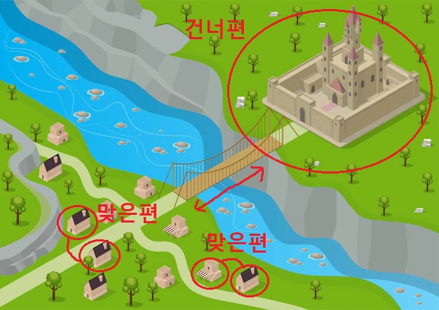 「向かい側、向こう」韓国語で？맞은편, 건너편の意味の違いと使い方を例文で解説