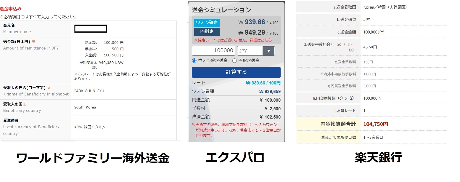 人気3社の実際送金額を比較