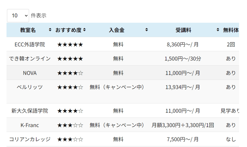 ECCと共におすすめ度5つ星獲得！