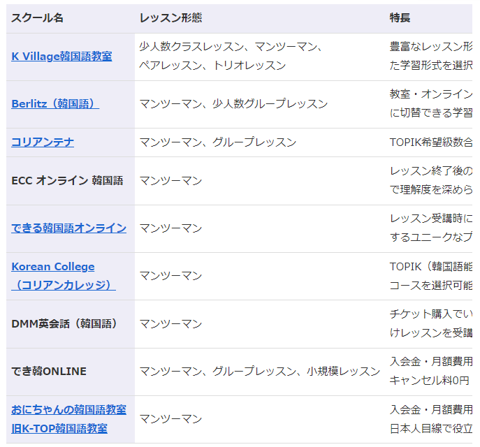 留学経験者が教える語学、留学情報サイト「マイペース旅」ででき韓オンラインが紹介